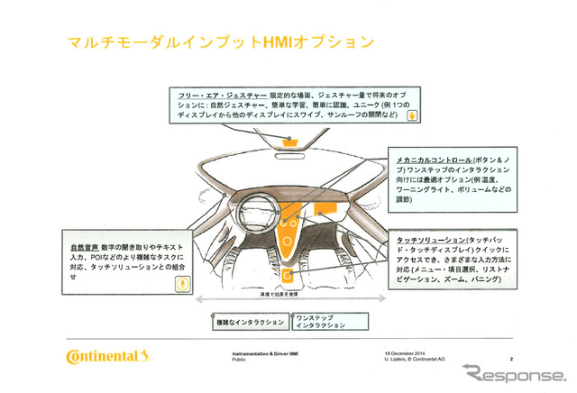現時点で使われているインターフェースは大きくこの4つに分けられる