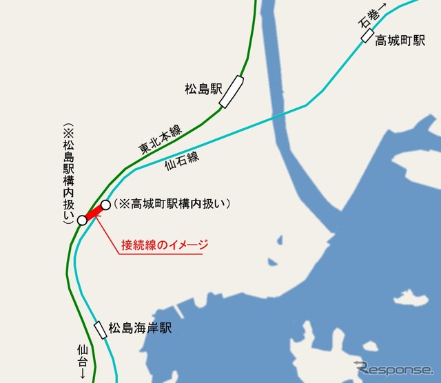 仙石線・東北本線接続線の位置。東北本線と仙石線の線路が隣接している部分に整備し、東北本線仙台～仙石線石巻間の直通運行系統「仙石東北ライン」が運行を開始する。