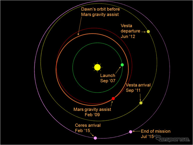 ドーンの軌道 Image credit: JPL/NASA
