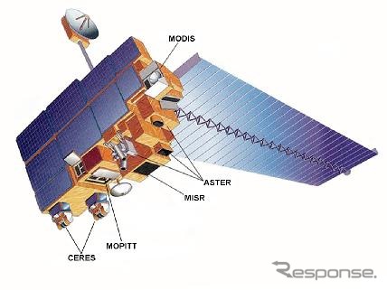 地球観測衛星テラ
