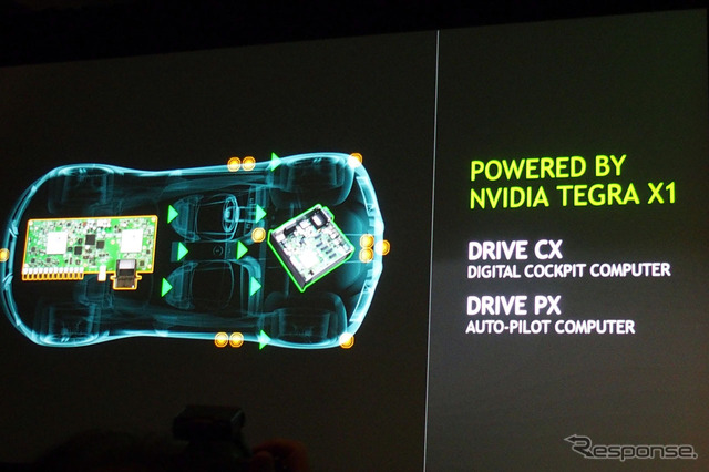 『DRIVE CX』+『DRIVE PX』を搭載したイメージ図