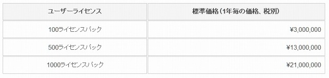 価格