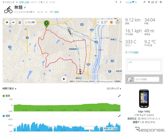 トレーニングの記録はこのように表示される。以前よりグラフが高精細になり、地図も大きく表示されるようになった。