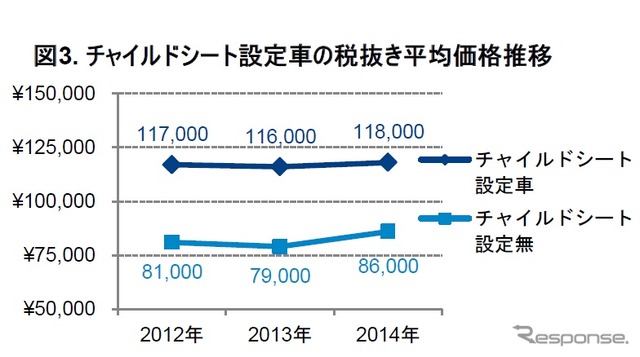 GfKジャパンが発表した電動アシスト自転車の販売動向