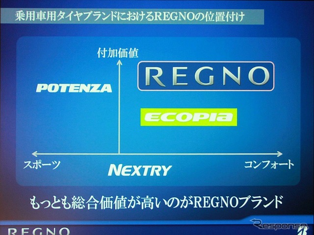 市場ポジション