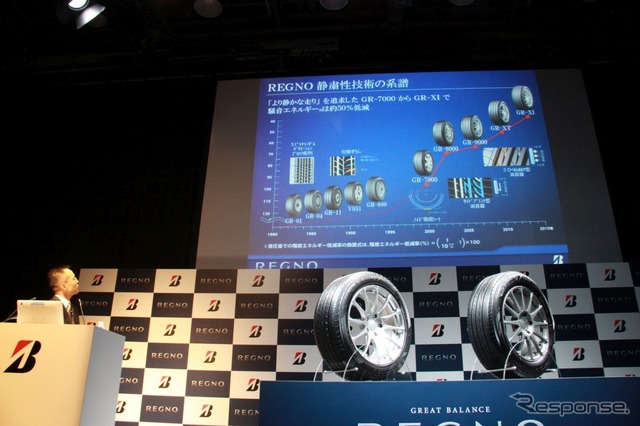 ブリヂストン REGNO 新製品発表会
