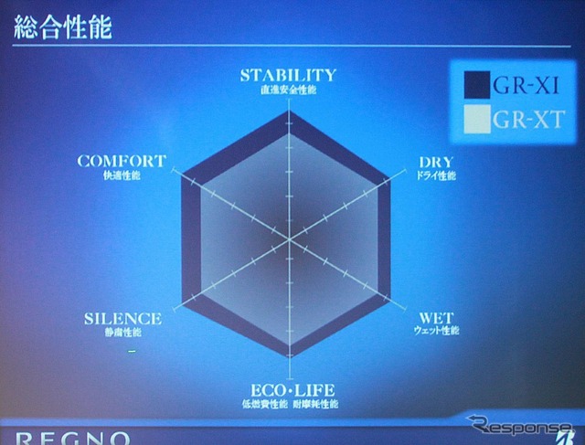 REGNOを超えるのはREGNOしかない(清水社長)