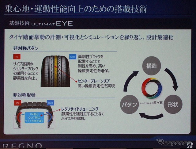 トレッド面とサイドウォールともに非対称パターンとした