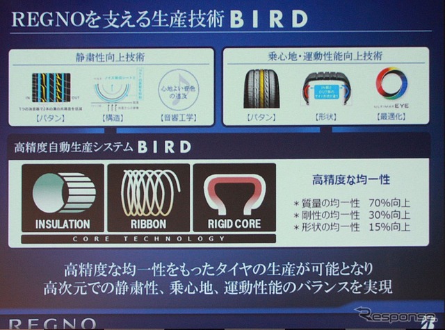 BIRD技術がREGNOの生産を支える