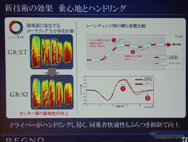 ULTIMAT EYEでは、よりリアルなシミュレーションや計測が可能