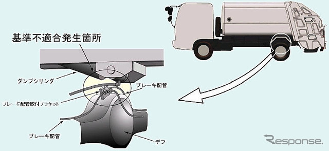 【リコール】いすゞの塵かい車…制動力低下