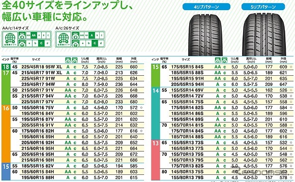 日本グッドイヤー・タイヤサイズ
