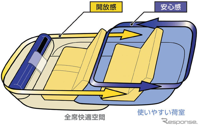 【ホンダ ゼスト 発表】前後で違うインテリア