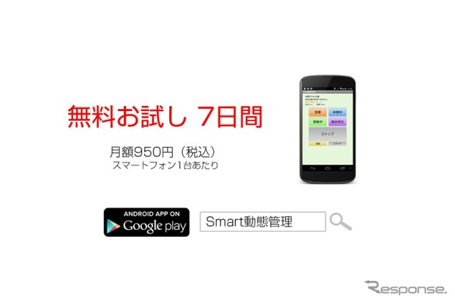 Smart動態管理