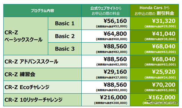 料金表