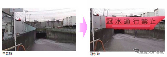 バルーン製遮断機