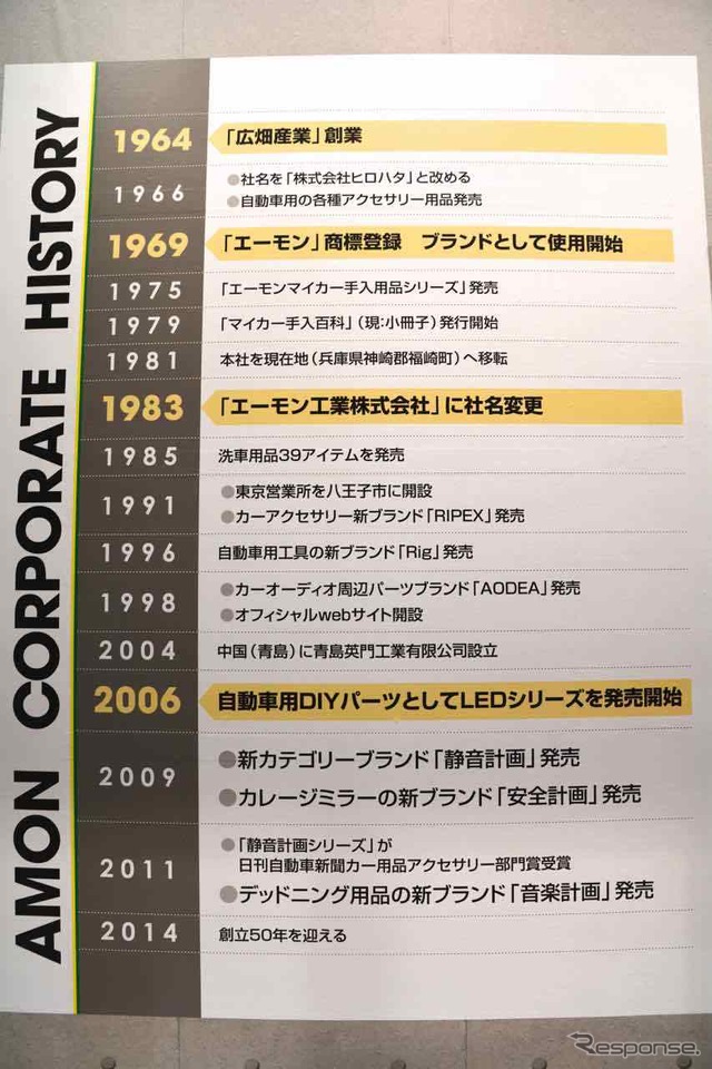 エーモン工業ブース(東京オートサロン15)