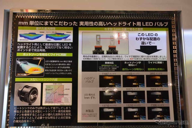 IPF製 LEDヘッドランプ(東京オートサロン15)