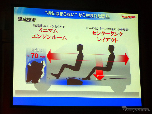 基調講演「未来のモビリティ社会とWaku Wakuする新価値創造」本田技術研究所 取締役 専務執行役員 山口次郎氏(オートモーティブワールド2015、1月14日、東京・有明)