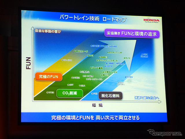基調講演「未来のモビリティ社会とWaku Wakuする新価値創造」本田技術研究所 取締役 専務執行役員 山口次郎氏(オートモーティブワールド2015、1月14日、東京・有明)