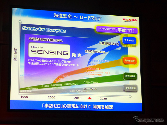 基調講演「未来のモビリティ社会とWaku Wakuする新価値創造」本田技術研究所 取締役 専務執行役員 山口次郎氏(オートモーティブワールド2015、1月14日、東京・有明)