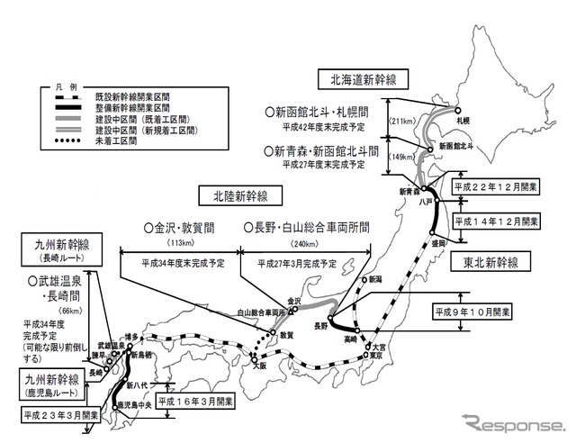 整備新幹線の現状。1月14日の政府・与党申合せにより、完成時期を最大5年前倒しすることが決まった。