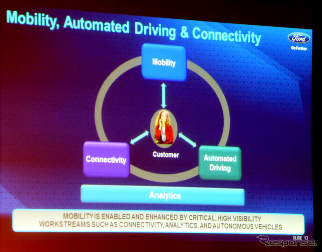 基調講演「モビリティの未来(The Future of Mobility)」フォード Research&Advanced Engineering部門 技術事業戦略室ディレクターJohn Sakioka氏(オートモーティブワールド2015、1月14日、東京・有明)