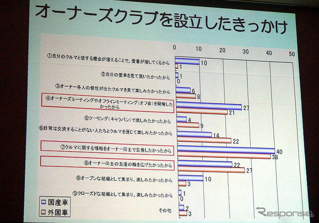 ワールドカーホームタウン三河港でシンポジウム