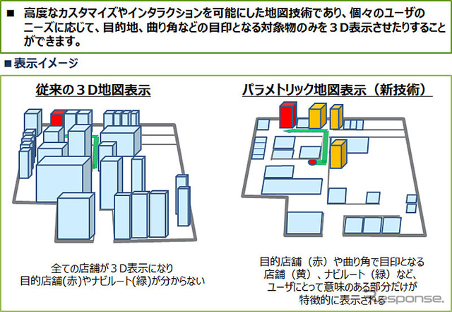 パラメトリック地図技術によるナビゲーション