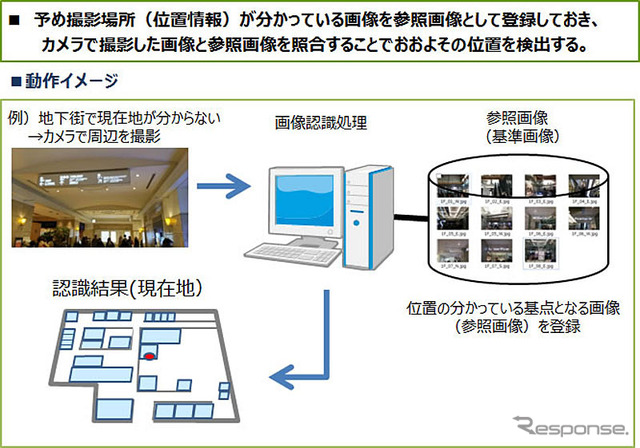 画像認識技術の屋内測位への応用