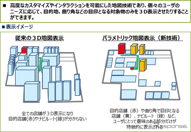 NTT、ダイバシティ・ナビゲーションの実現に向け東京駅周辺での実証実験に参画