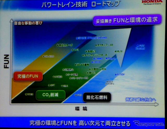 1月14日、東京ビッグサイトにて開催されたオートモーティブワールド2015基調講演。講演タイトルは「未来のモビリティ社会と“Waku Waku”する新価値創造」
