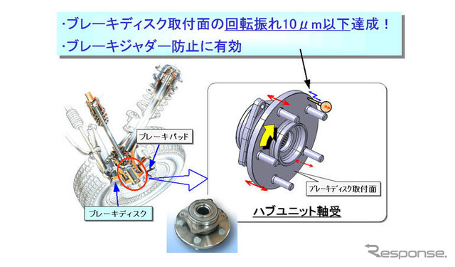 ディスクブレーキの横振れを改善…日本精工