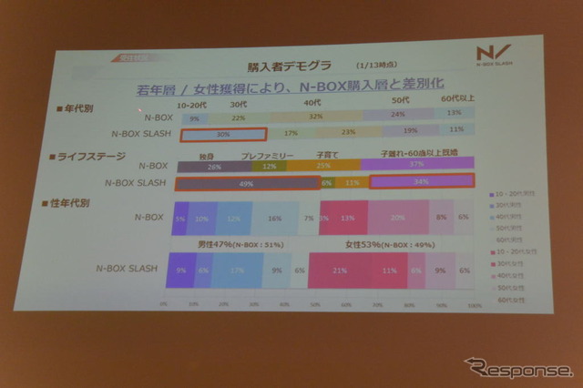 ホンダ N-BOXスラッシュ