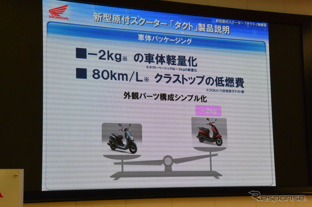 ホンダ タクト 発表会