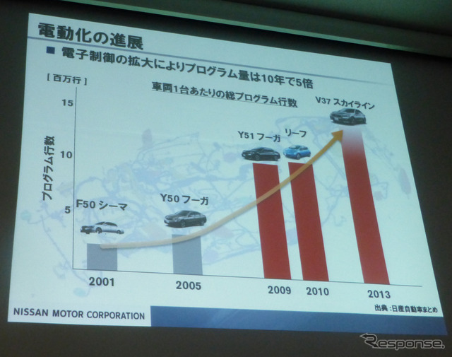 1月14日東京ビッグサイトにて開催されたオートモーティブワールド2015の専門セミナー(Auto-6)より。セミナータイトルは「ここまできた!自動運転の最新技術」講演タイトルは「“考えるクルマ”と交通社会の未来」。