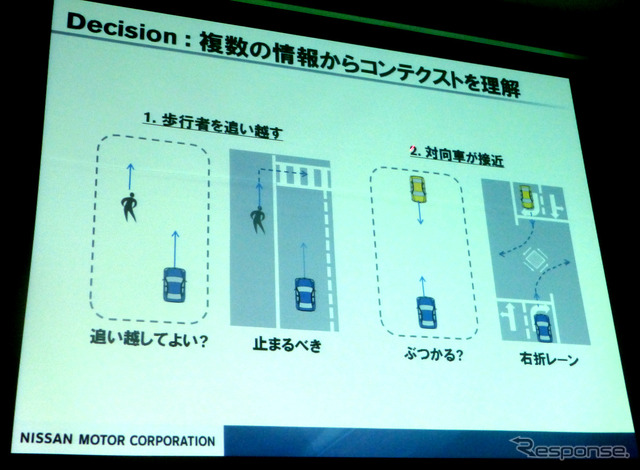 1月14日東京ビッグサイトにて開催されたオートモーティブワールド2015の専門セミナー(Auto-6)より。セミナータイトルは「ここまできた!自動運転の最新技術」講演タイトルは「“考えるクルマ”と交通社会の未来」。