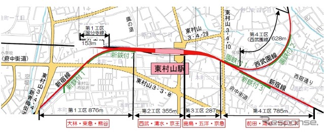 連立事業が実施される東村山駅付近の平面図。このほど第1～4工区の土木工事施行業者が決まった。