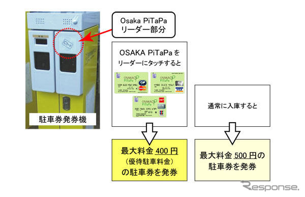 【AutoStanding】渋滞緩和で1人9万円を取り戻す