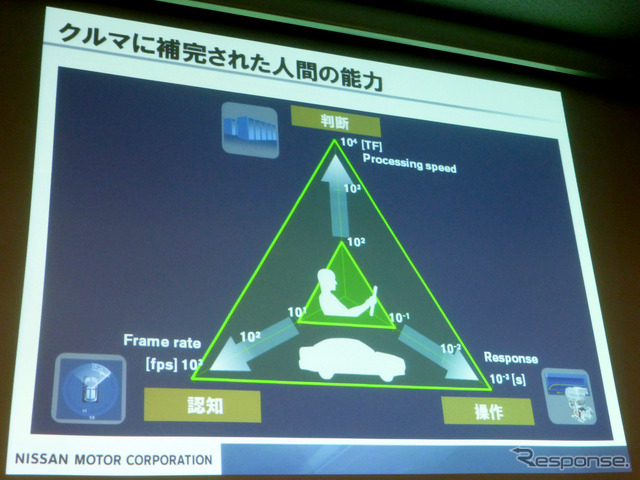 1月14日オートモーティブワールド2015内、専門セミナー。タイトルは「“考えるクルマ”と交通社会の未来」。