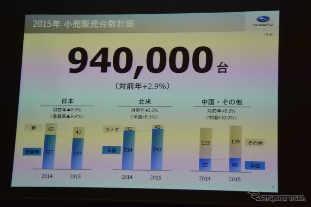 富士重工業 2015年販売計画