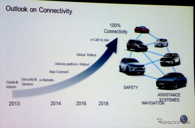 フォルクスワーゲンAG 電子・電装開発部門、専務フォルクマン・タンネベルガー氏による基調講演、「オートモーティブエレクトロニクスの革新」。オートモーティブワールド2015より。