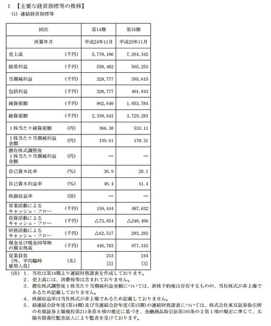 直前期の業績