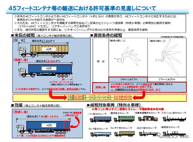 セミトレーラーの駆動軸重を11.5トンに緩和へ