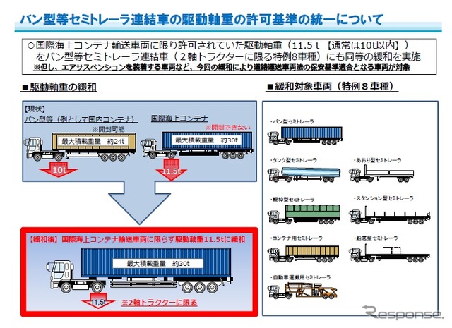 セミトレーラーの駆動軸重を11.5トンに緩和へ