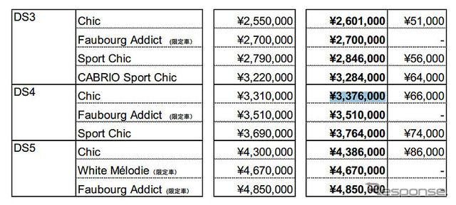 新価格（DS）