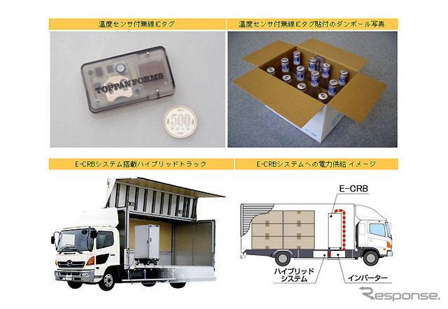 生酒を新鮮なまま消費者に---流通管理システム実験