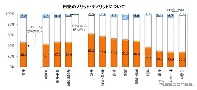 円安のメリット・デメリットについて