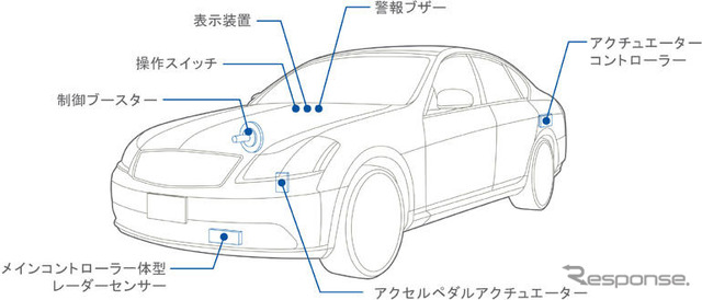 日産、車間距離維持支援システムを開発