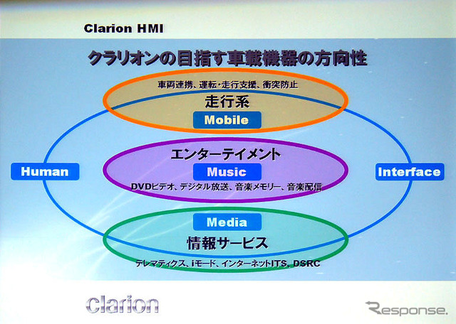 クラリオンが「Clarion Car Audio & Car Navigation Report 2005」を発行